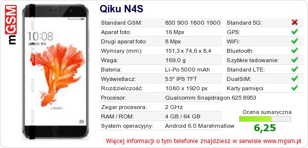 Dane telefonu Qiku N4S