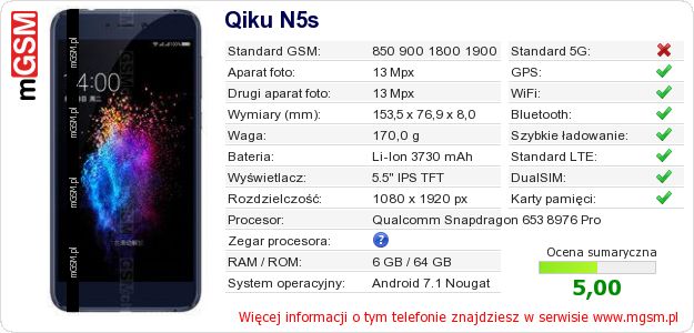 Dane telefonu Qiku N5s Dane telefonu Qiku N5s