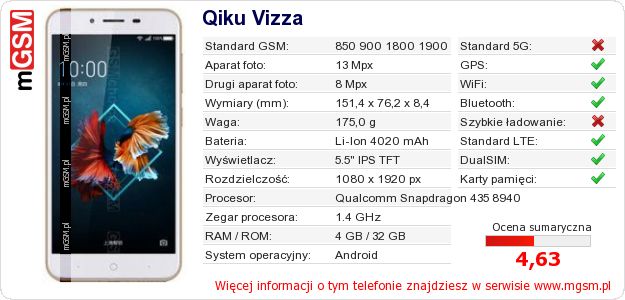 Dane telefonu Qiku Vizza Dane telefonu Qiku Vizza