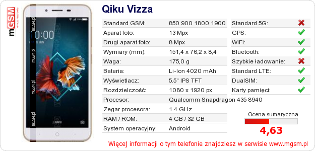 Dane telefonu Qiku Vizza