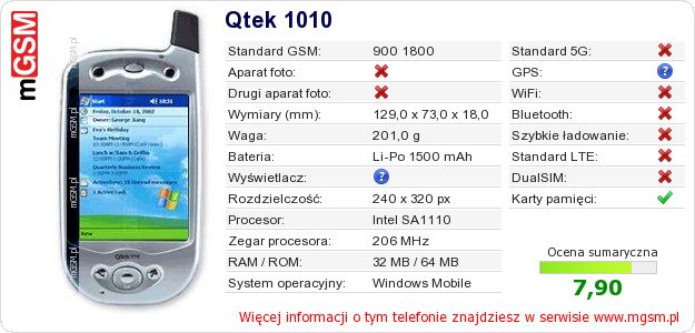 Dane telefonu Qtek 1010 Dane telefonu Qtek 1010