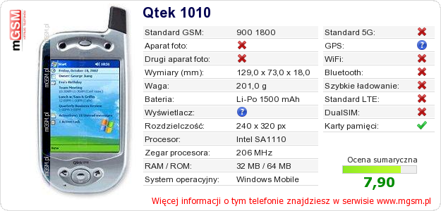Dane telefonu Qtek 1010