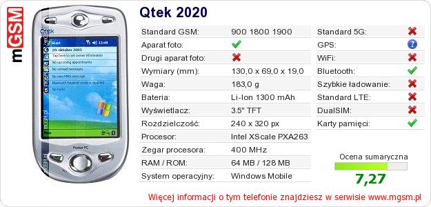Dane telefonu Qtek 2020 Dane telefonu Qtek 2020