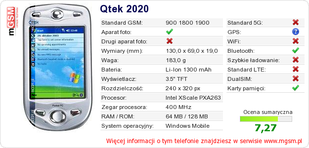 Dane telefonu Qtek 2020