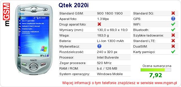 Dane telefonu Qtek 2020i