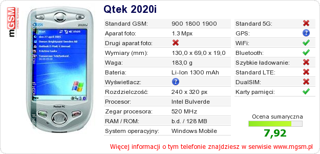 Dane telefonu Qtek 2020i