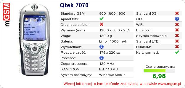 Dane telefonu Qtek 7070