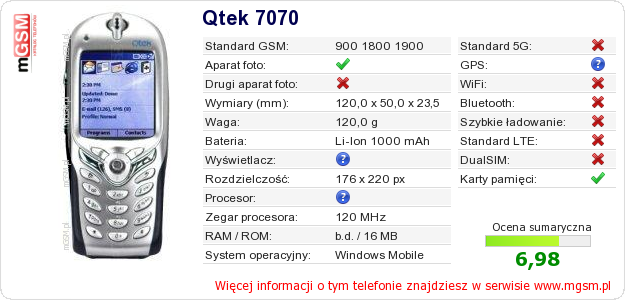 Dane telefonu Qtek 7070