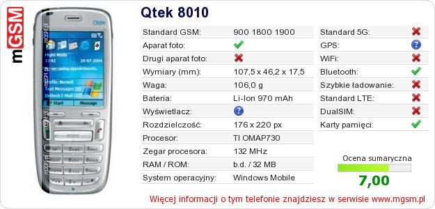 Dane telefonu Qtek 8010