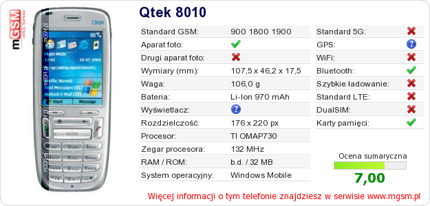 Dane telefonu Qtek 8010