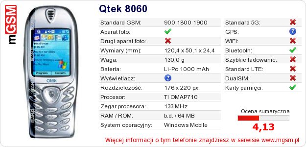 Dane telefonu Qtek 8060 Dane telefonu Qtek 8060