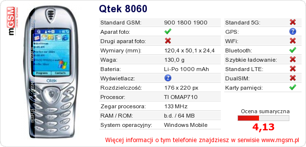 Dane telefonu Qtek 8060