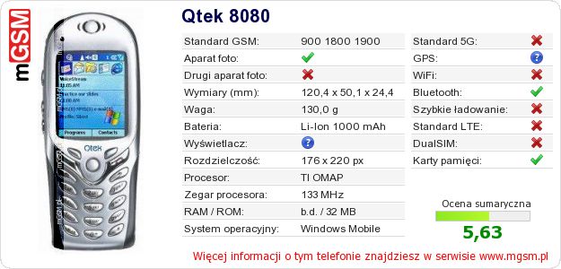 Dane telefonu Qtek 8080