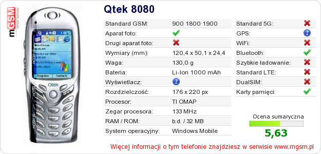 Dane telefonu Qtek 8080
