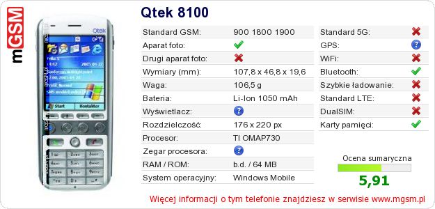 Dane telefonu Qtek 8100 Dane telefonu Qtek 8100
