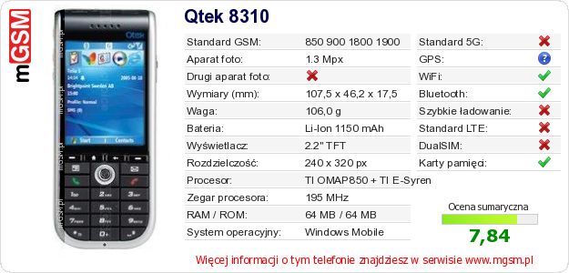 Dane telefonu Qtek 8310 Dane telefonu Qtek 8310