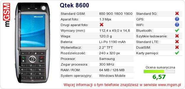 Dane telefonu Qtek 8600
