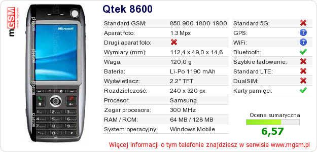 Dane telefonu Qtek 8600 Dane telefonu Qtek 8600