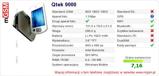 Dane telefonu Qtek 9000