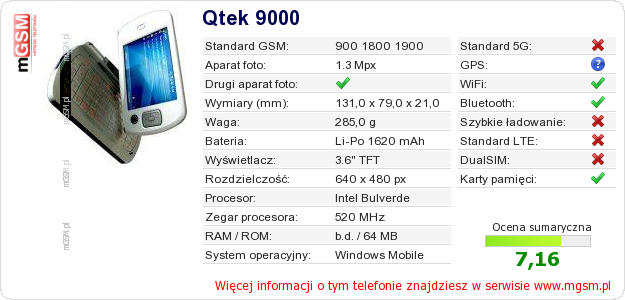 Dane telefonu Qtek 9000