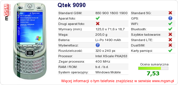 Dane telefonu Qtek 9090