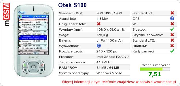 Dane telefonu Qtek S100