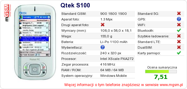 Dane telefonu Qtek S100