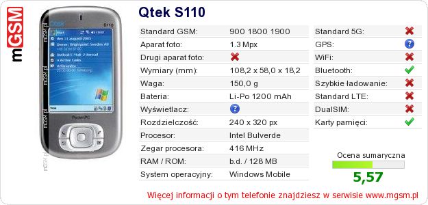 Dane telefonu Qtek S110 Dane telefonu Qtek S110