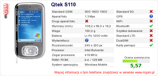 Dane telefonu Qtek S110
