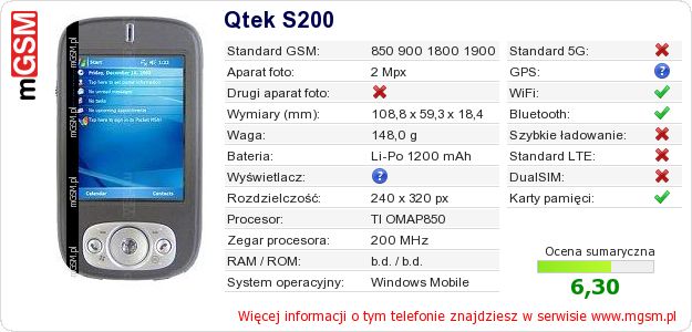 Dane telefonu Qtek S200 Dane telefonu Qtek S200