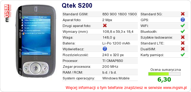 Dane telefonu Qtek S200