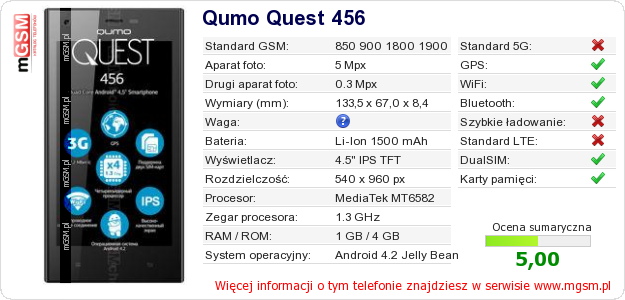 Dane telefonu Qumo Quest 456 Dane telefonu Qumo Quest 456