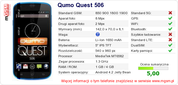 Dane telefonu Qumo Quest 506