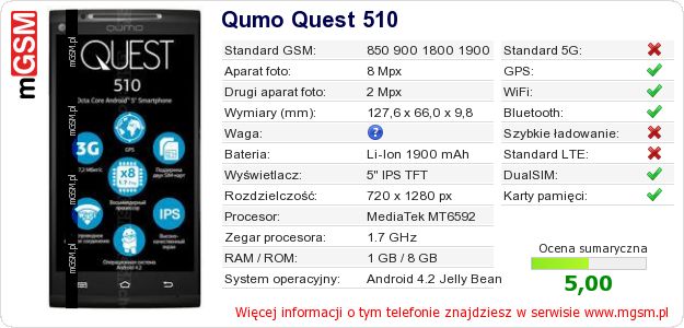 Dane telefonu Qumo Quest 510