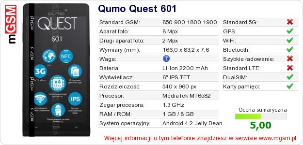 Dane telefonu Qumo Quest 601 Dane telefonu Qumo Quest 601