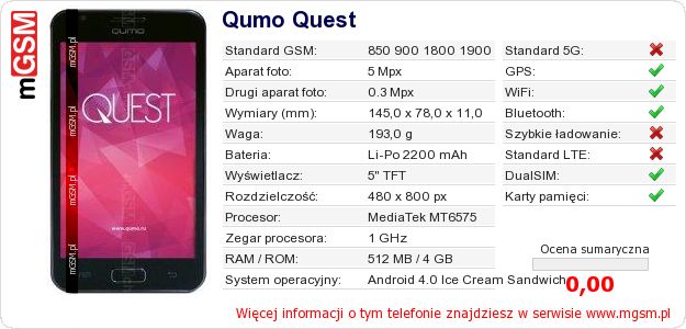Dane telefonu Qumo Quest