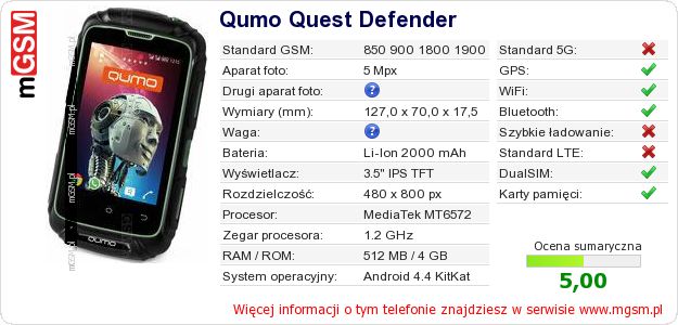 Dane telefonu Qumo Quest Defender Dane telefonu Qumo Quest Defender
