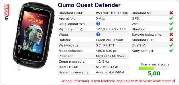 Dane telefonu Qumo Quest Defender Dane telefonu Qumo Quest Defender