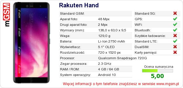 Dane telefonu Rakuten Hand