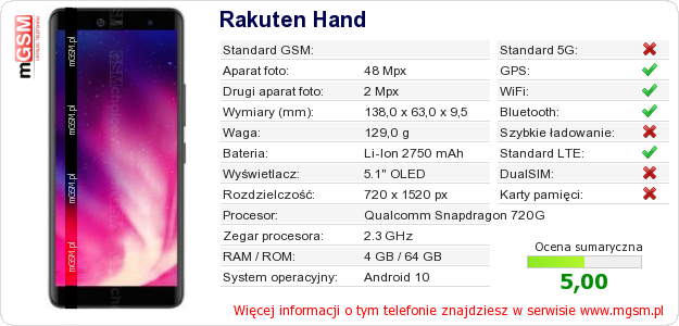 Dane telefonu Rakuten Hand