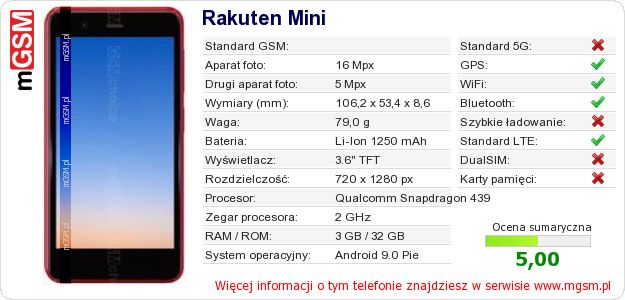 Dane telefonu Rakuten Mini