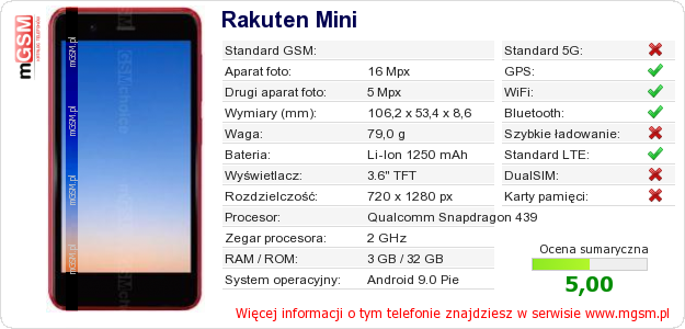 Dane telefonu Rakuten Mini