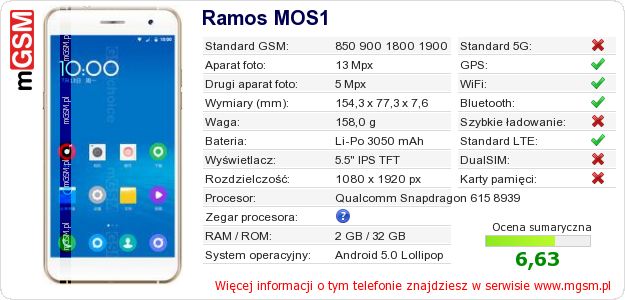 Dane telefonu Ramos MOS1 Dane telefonu Ramos MOS1