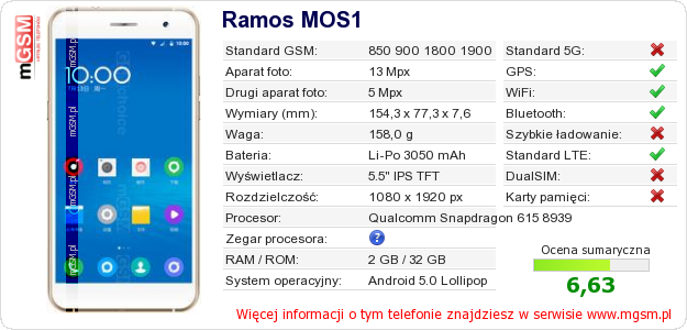Dane telefonu Ramos MOS1 Dane telefonu Ramos MOS1
