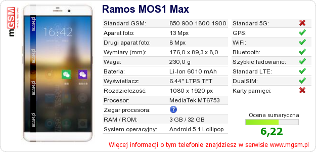 Dane telefonu Ramos MOS1 Max Dane telefonu Ramos MOS1 Max