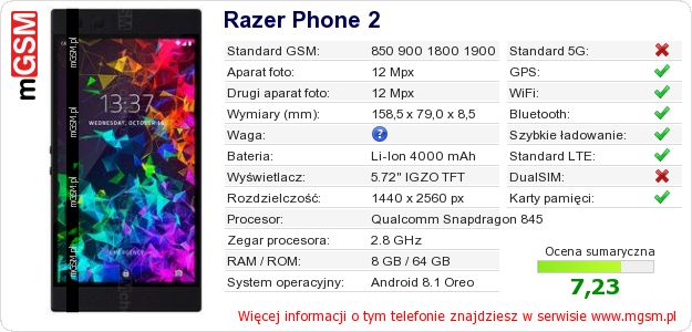 Dane telefonu Razer Phone 2