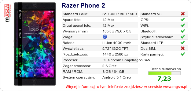 Dane telefonu Razer Phone 2