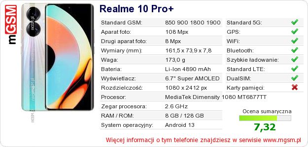 Dane telefonu Realme 10 Pro+