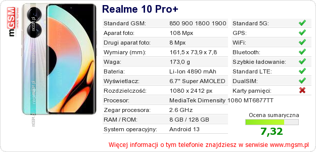 Dane telefonu Realme 10 Pro+