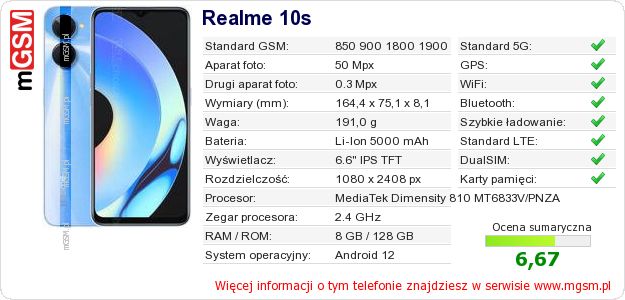 Dane telefonu Realme 10s Dane telefonu Realme 10s